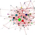 Twitter-netvork